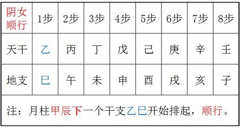 排八字大運|八字中大運怎麼看，如何起大運